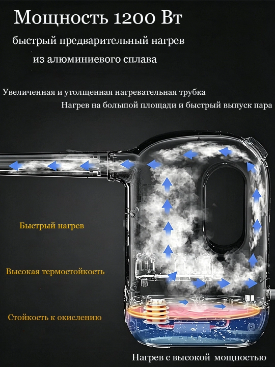Ko'p funksiyali qo'lda ishlatiladigan bug'li tozalash vositasi, 300 ml, 1200 Vt