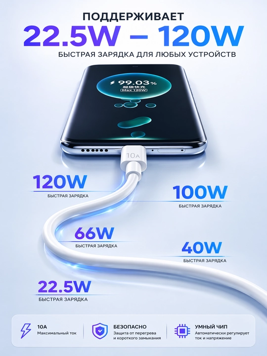 USB Type-C кабель для быстрой зарядки Redmi, Huawei, Honor, Infinix