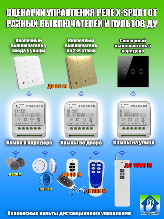 Simsiz viklyuchatel va pultlar uchun X-SP001 relesi, RF433, WiFi siz ishlaydi, 220V/10A