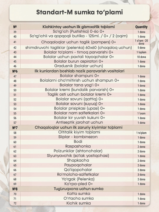 Сумка в роддом