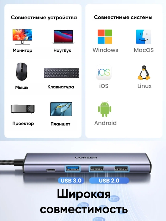 UGREEN USB-C Хаб 5в1 HDMI 4K30Гц PD100Вт CM478 (15495)