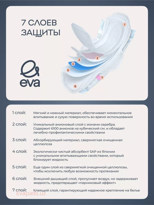 Tungi gigiyenik prokladkalar EVA Night, 10, 20, 30, 60  dona, 30sm, ultrayupqa,