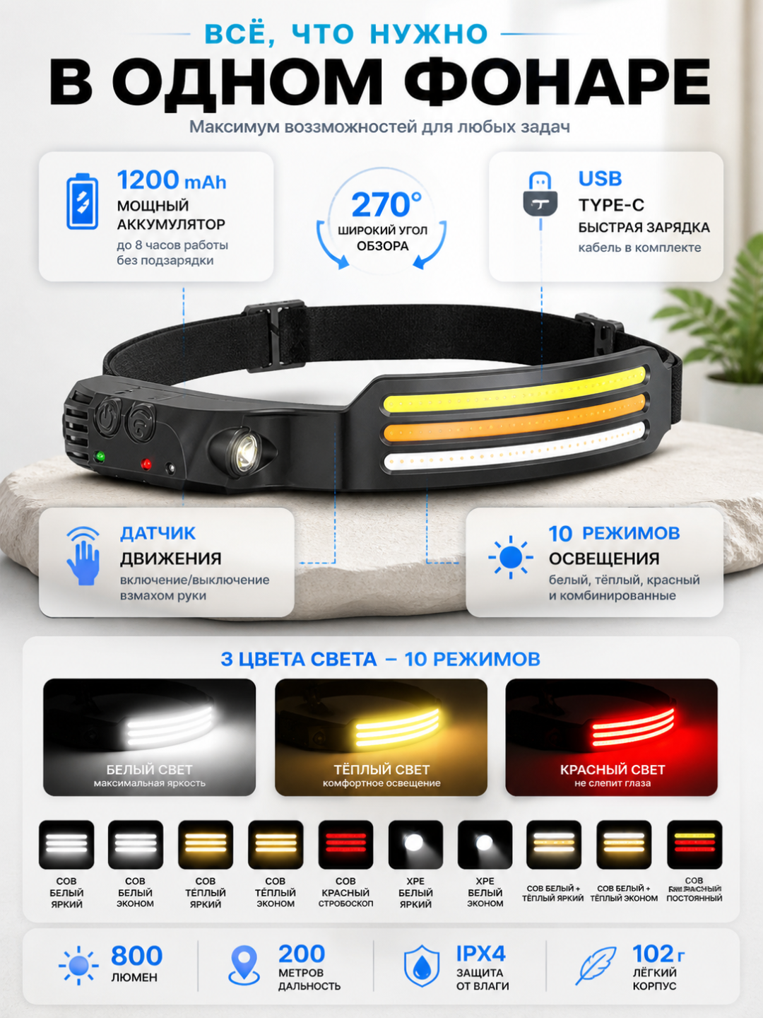 Налобный фонарь LED с датчиком движения, 5 режимов, влагозащита IPX4, до 8 часов работы