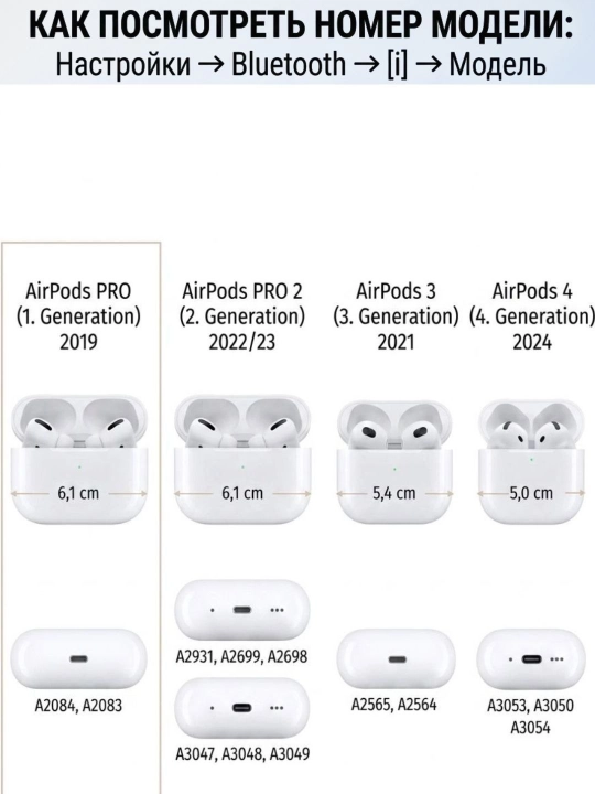 Чехол для наушников AirPods 1/ 2 , Рro, Рro 2, Рro 3, 3, 4