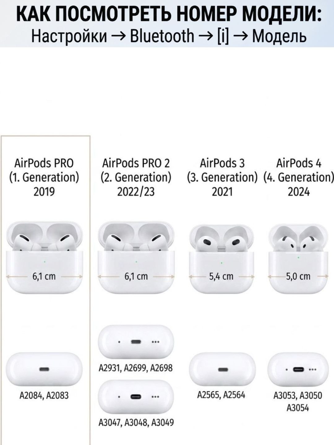 Чехол для наушников AirPods 1/ 2 , Рro, Рro 2, Рro 3, 3, 4