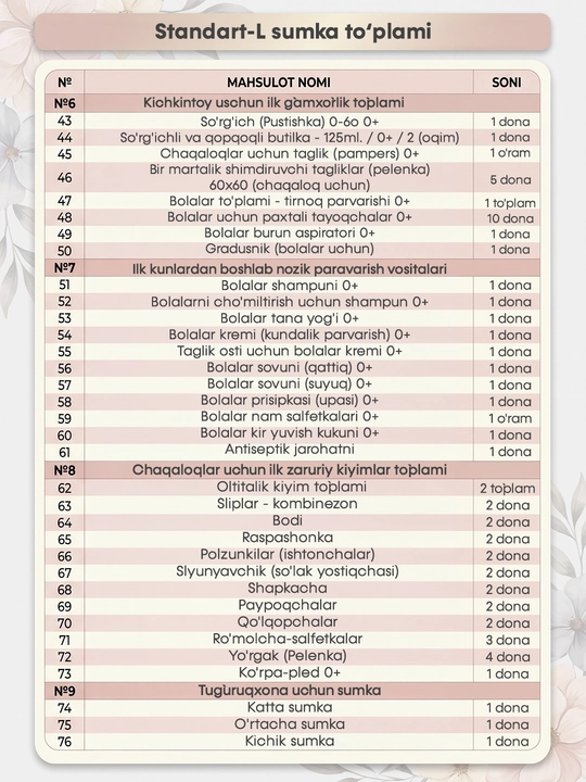 Сумка в роддом