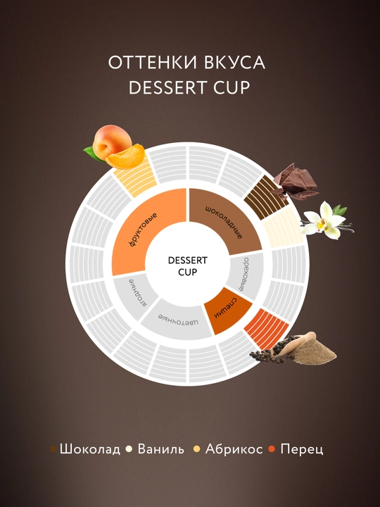 Qahva donlari Jardin Dessert Cup, 1000 g