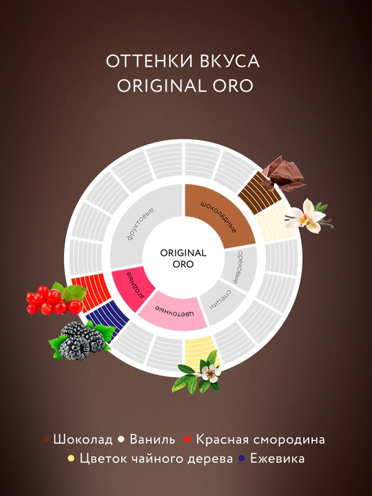 Qahva donli Jardin Original ORO, 250 g