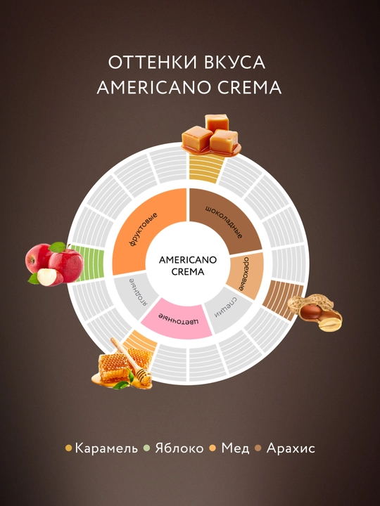 Кофе Jardin, молотый, Americano Crema, 250 гр