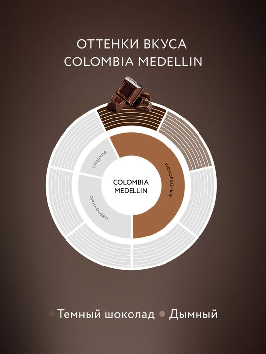 Кофе растворимый Jardin Colombia Medellin, 150 г