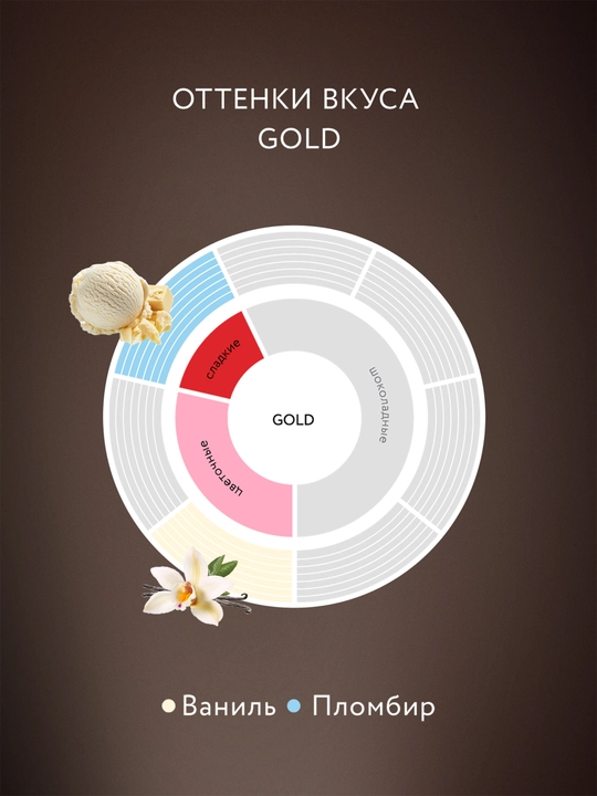Кофе Jardin Gold, сублимированный, 95 г