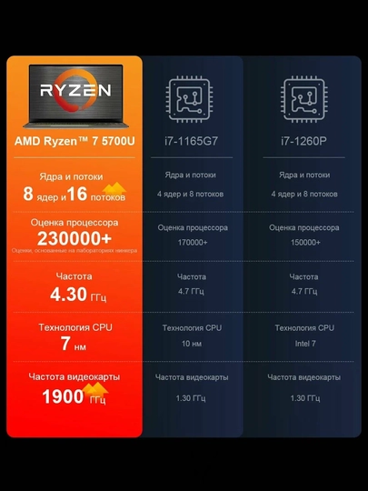 Ninkear A15 Plus noutbuk AMD Ryzen 7 5700U 16GB DDR4 512GB SSD 15.6" IPS Windows 11 5