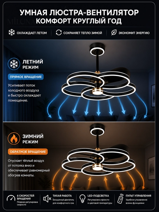 Pultli, shiftli, 3 ta yoritish rejimiga ega, 6 ta aylanish rejimiga ega LED chiroq-ventilyator