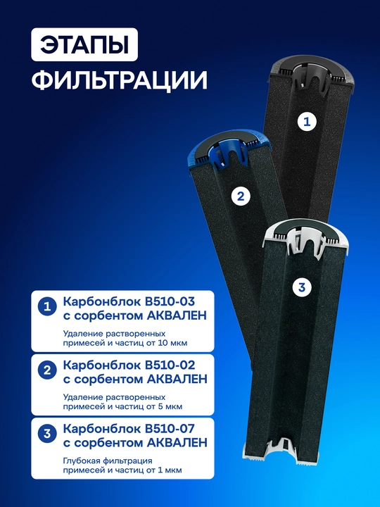 Комплект модулей сменных фильтрующих В510-03-02-07 для Аквафор Трио, арт 206456