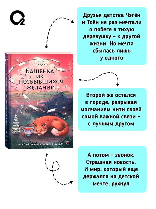 Bashenka iz nesbivshixsya jelaniy, Di So Pon