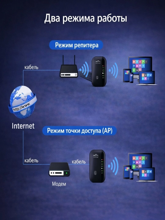 Усилитель Wi-Fi сигнала репитер