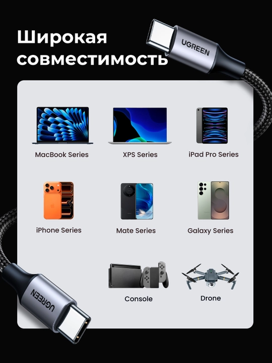 UGREEN 60Вт Кабель Быстрая зарядка Type-C US261
