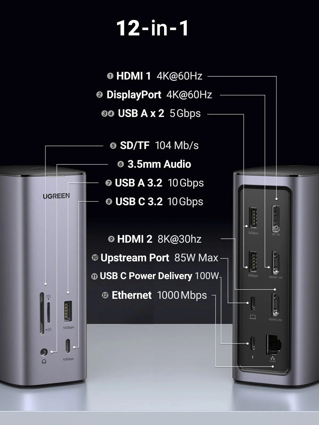 UGREEN 12-in-1 USB-C Docking Station, 8K HDMI, 4K 3xDisplay, 100W PD, RJ45, SD/TF, USB 3.2 2