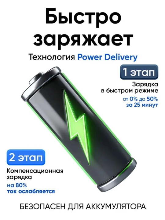 Зарядное устройство для iPhone, адаптер питания 20 Вт для iPhone USB Type-C,