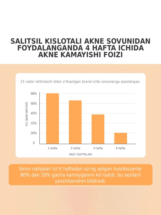 Yuz va tana uchun SKINEVER Salicylic Acid husnbuzar va akne sovuni, 80 g