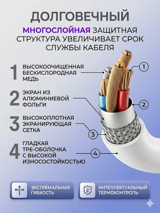 Зарядное устройство, кабель для быстрой зарядки (Type-C, iPhone, USB) для Android и iPhone