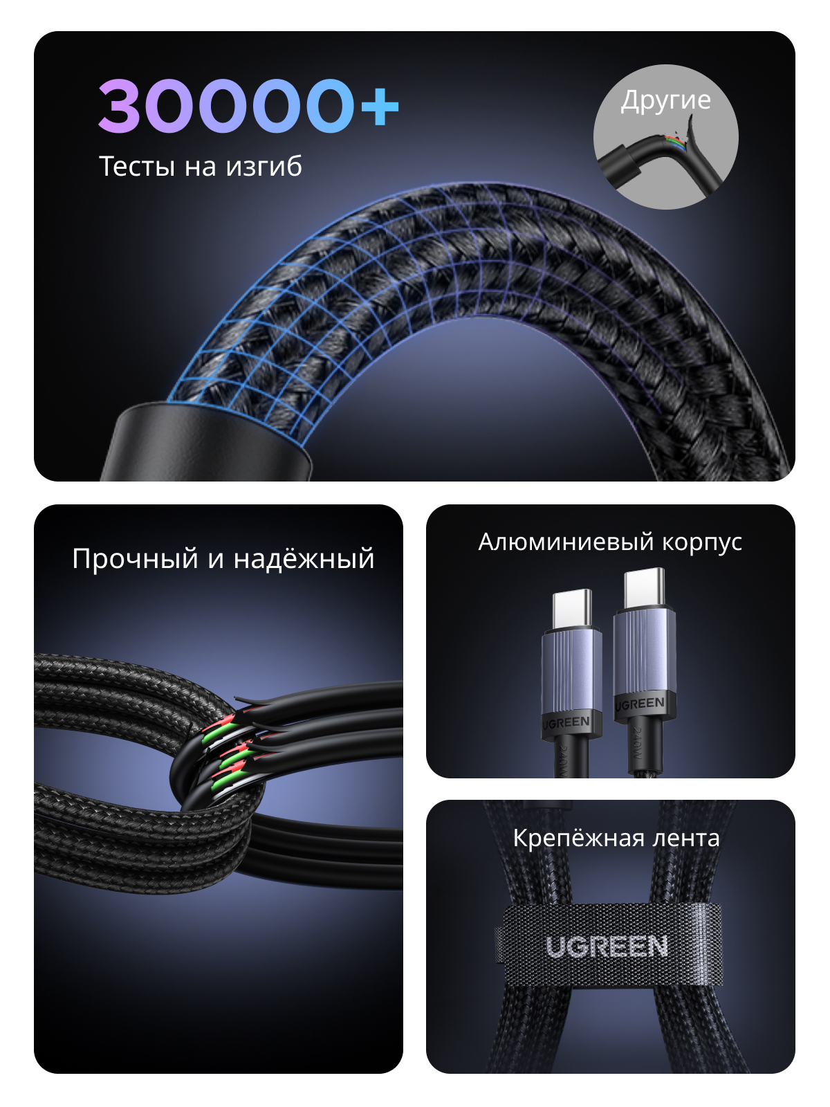 UGREEN 240Вт Кабель Type-C Для быстрой зарядки L532