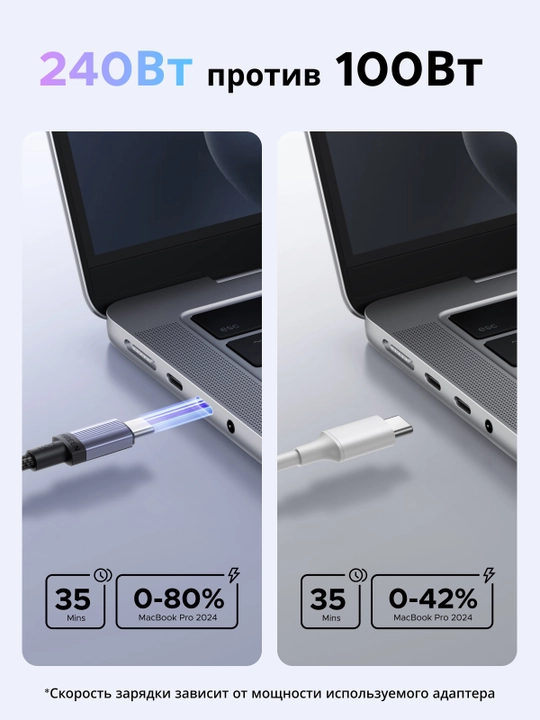 UGREEN 240Вт Кабель Type-C Для быстрой зарядки L532