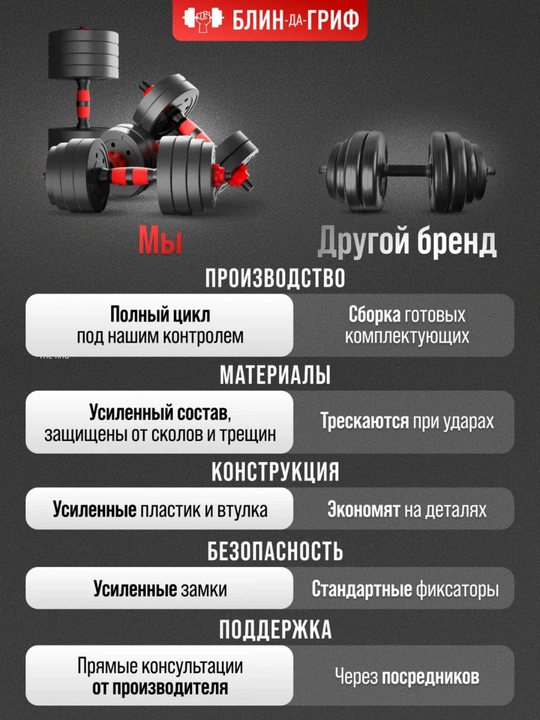 Gantellar va shtangalar, 2 ta 1 da 20, 25, 30, 40 - kuch mashqlari uchun uy to‘plami