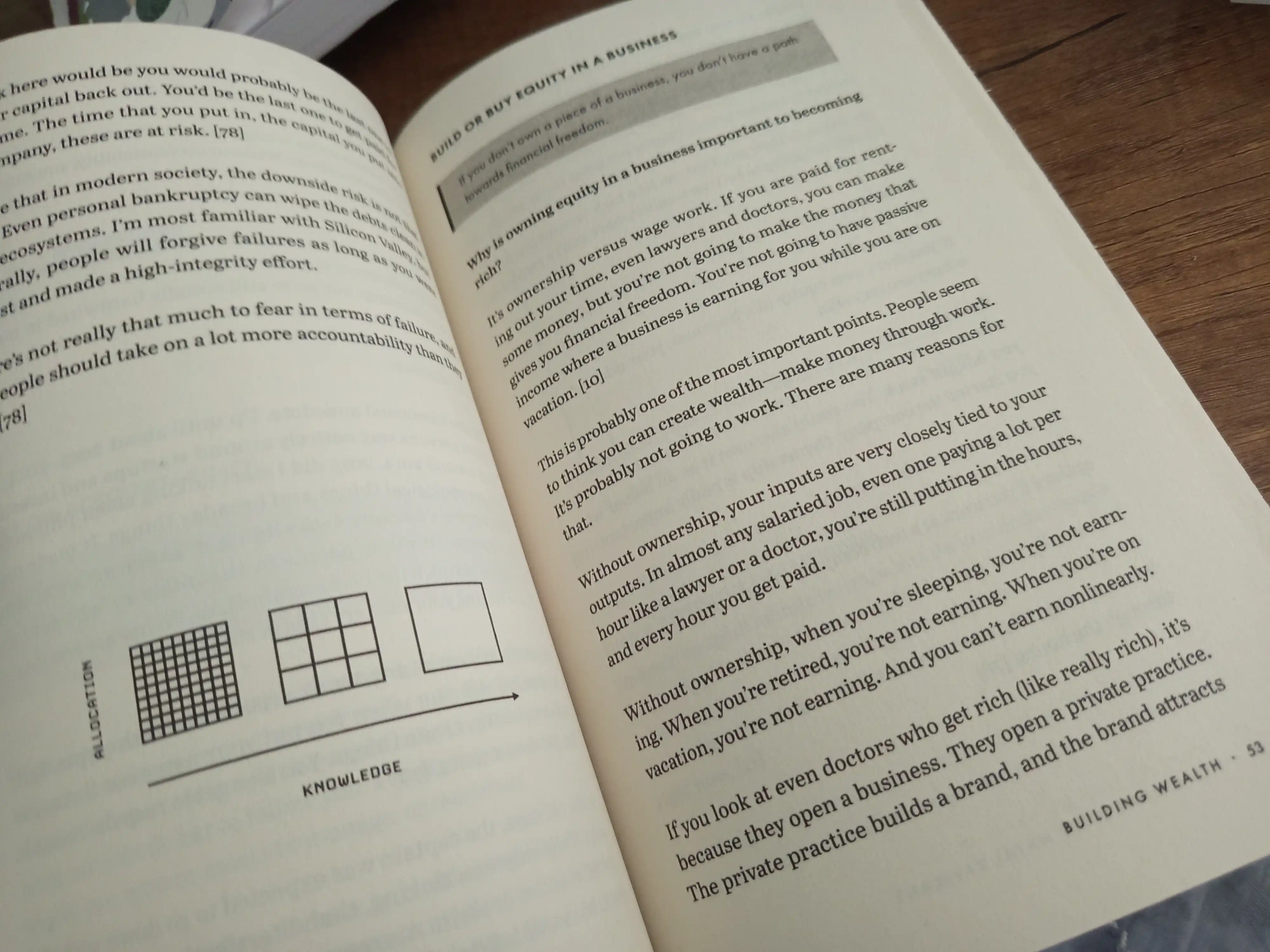 The Almanack of Naval Ravikant, Tim Ferriss