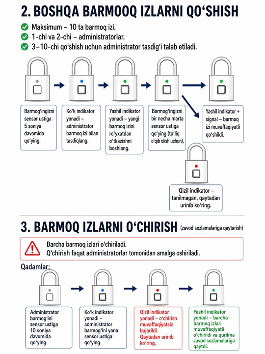 Aqlli barmoq izli qulf 0.5 soniyada ochilish 10 ta iz xotirasi