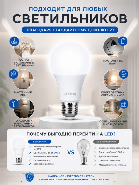 LED лампа  LAYTON 15W E27 6500K 1425 Lm холодный свет энергосберегающая