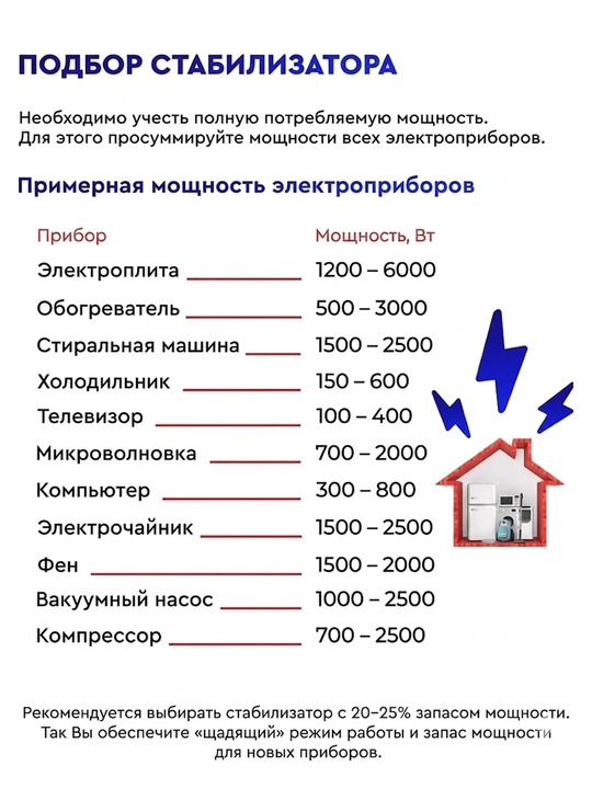 Kuchlanish stabilizatori "SAAB" 5KVA, 10KVA, 15KVA, laterniy