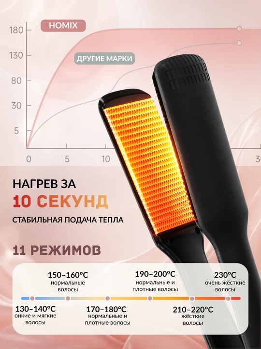 Soch dazmol Homix — soch tekislagich, keng keratin plastina, 230°C, LED, ionizatsiya