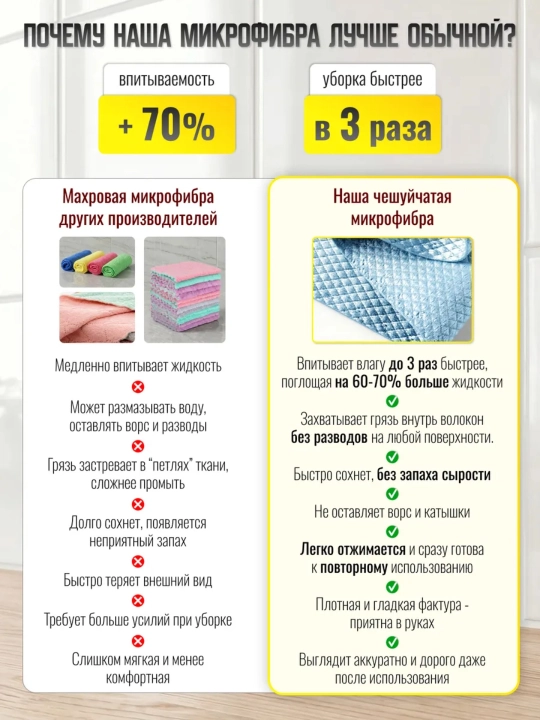 Многоразовые салфетки для уборки и кухни микрофибра в рулоне