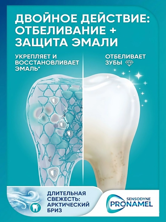 Sensodyne Pronamel tish pastasi, sezgir tishlar va emalni himoya qilish uchun AQSH