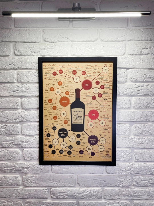 Devorga Osiladigan Kartina, Retro, 40x55 «Vino Ensiklopediyasi»