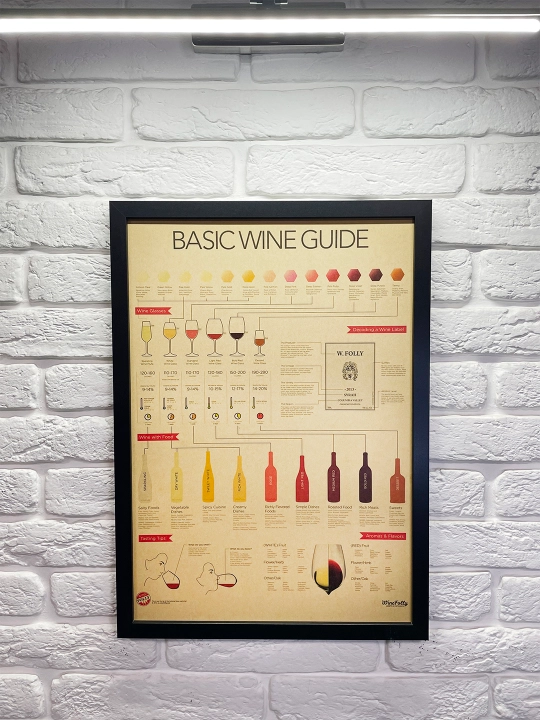 Interyer Surati, Retro Formatda, 40x55 «Vino Ensiklopediyasi»