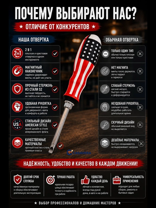 Amerika bayrog‘i uslubidagi magnitli qo‘lda ishlatiladigan ikki tomonlama otvyortka
