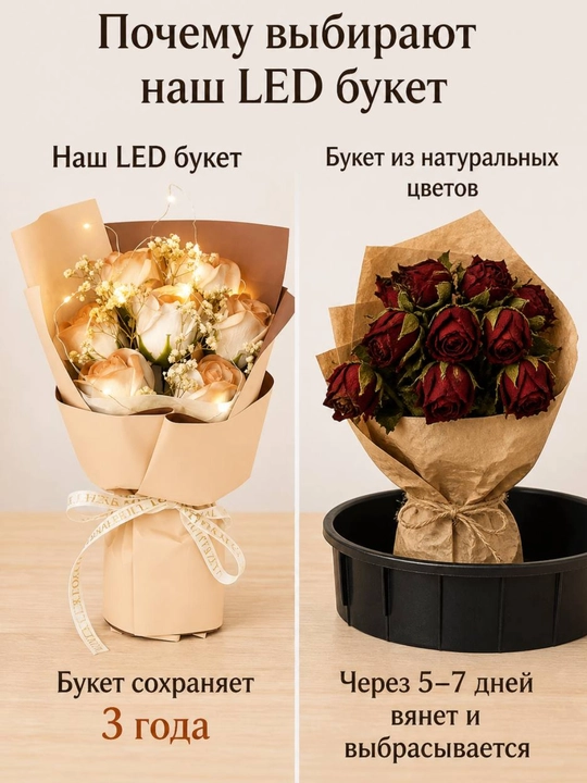 Yorqin guldasta, sovg‘a, sovg‘alar to‘plami, har qanday tadbir uchun, 8-martga