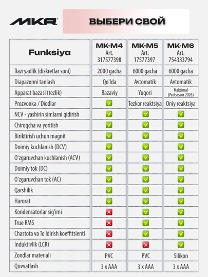 MK-M4 termojuftli raqamli multimetr