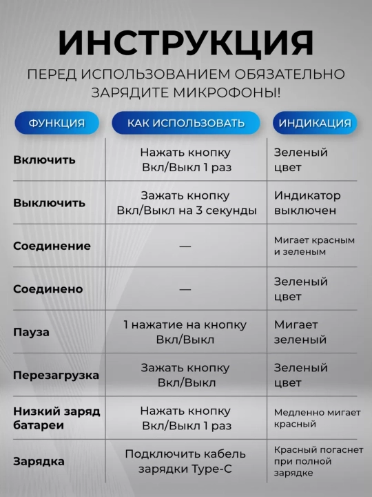 Микрофон петличка, для телефона, беспроводной, петличка для iPhone и Android, 2 шт блогер
