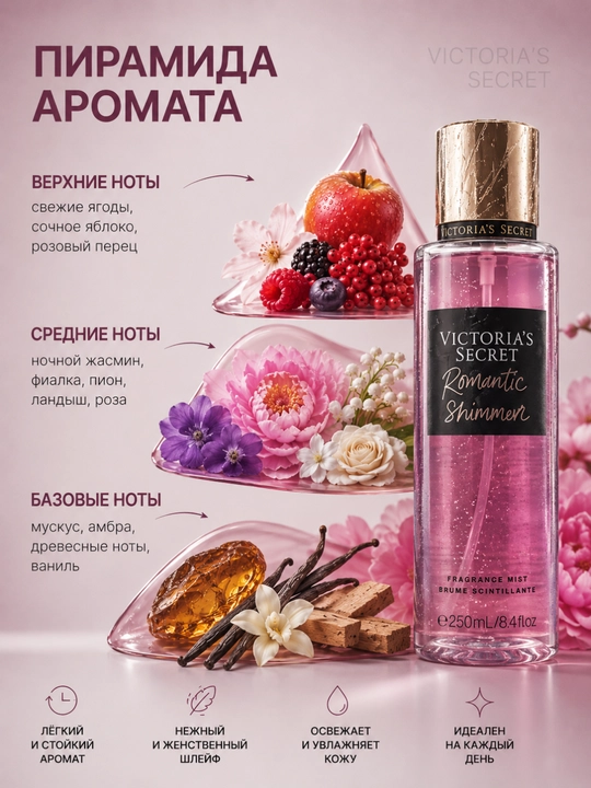 Парфюмированный спрей для тела Victoria’s Secret 250 мл, Женский мист с стойким ароматом