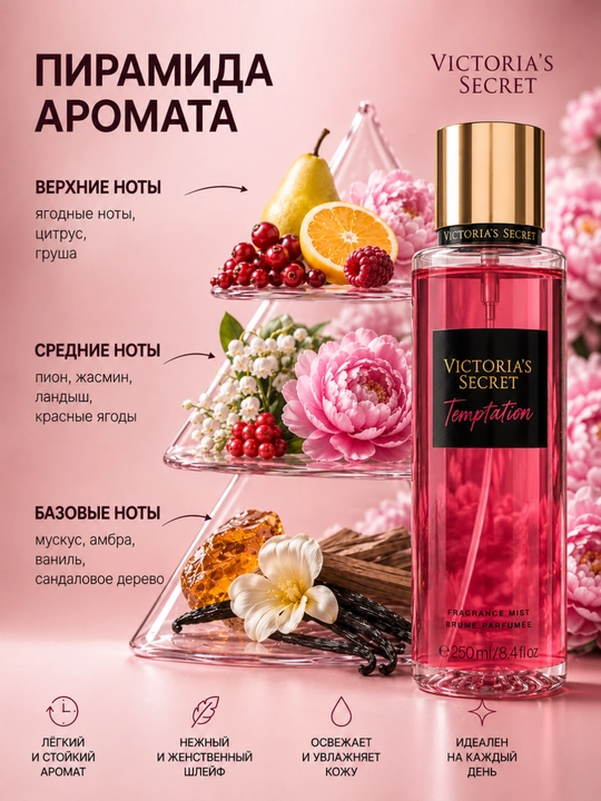 Парфюмированный спрей для тела Victoria’s Secret 250 мл, Женский мист с стойким ароматом
