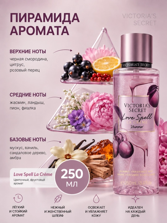 Парфюмированный спрей для тела Victoria’s Secret 250 мл, Женский мист с стойким ароматом