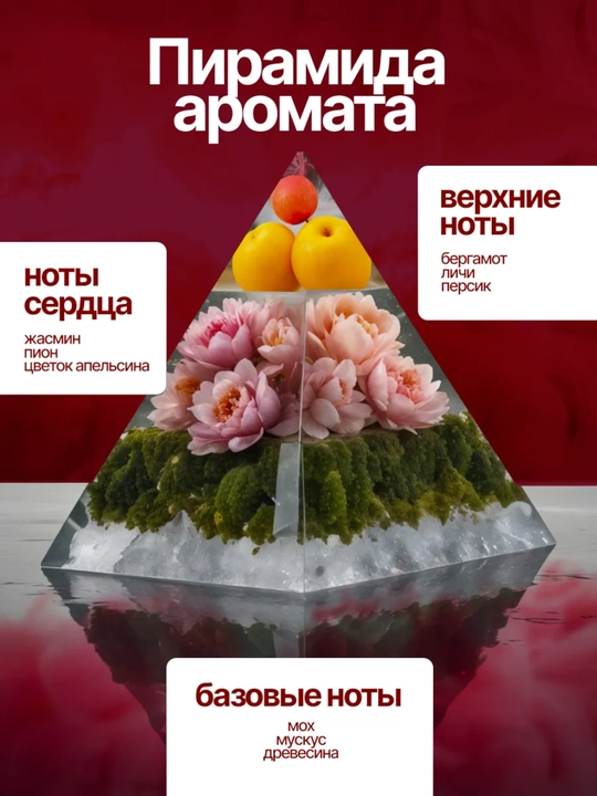 Parfyumlangan suv ayollar uchun, Miss Dior Blooming Bouquet, Milena №W1345, 50ml