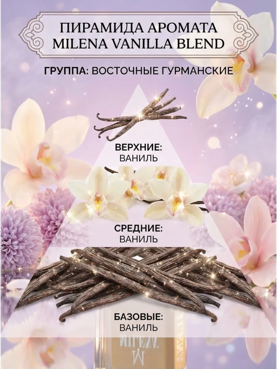 Parfyumlangan suv ayollar uchun, Miss Dior Blooming Bouquet, Milena №W1345, 50ml