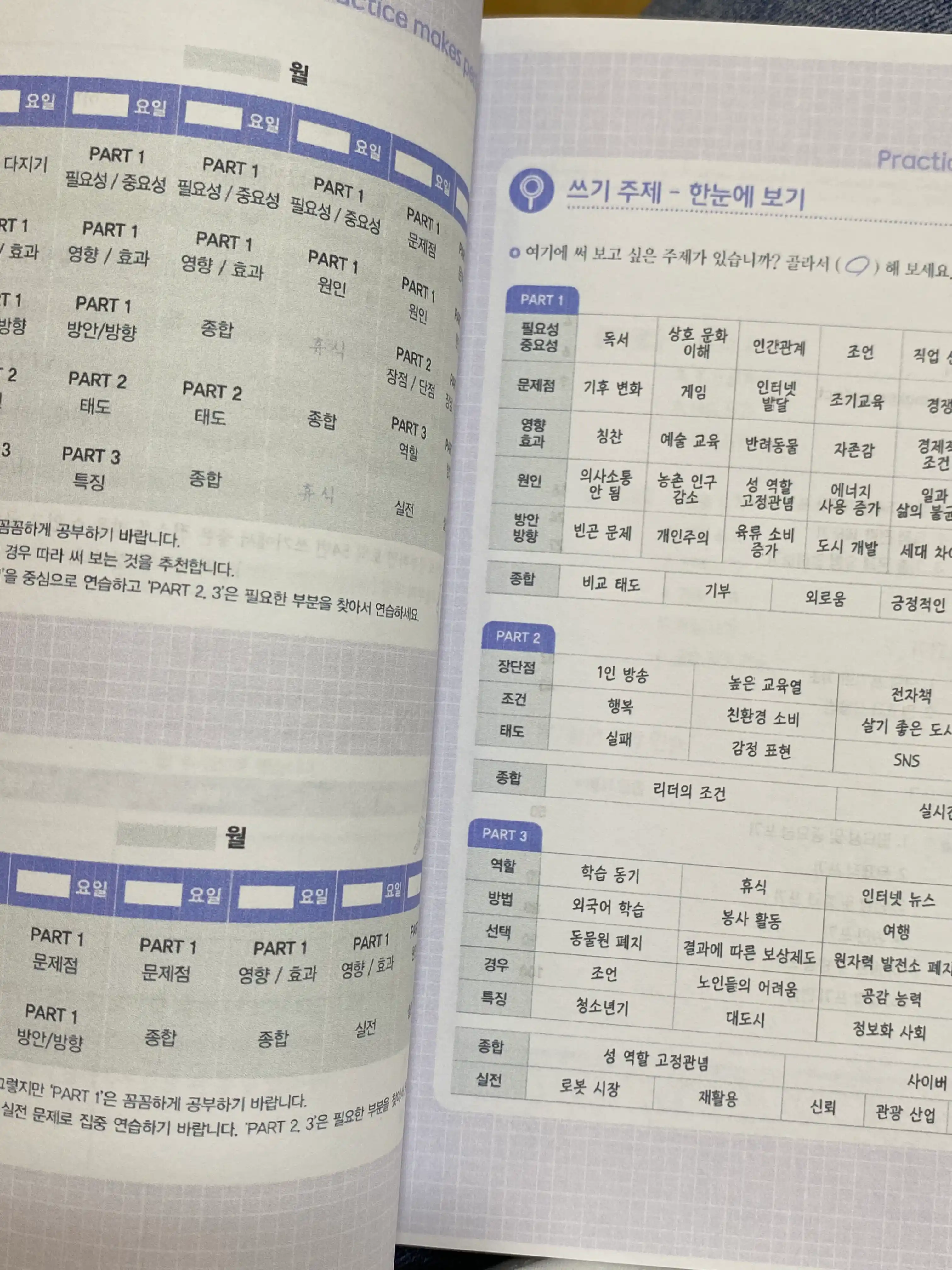 All about Korean TOPIK writing. Все о написании TOPIK 54