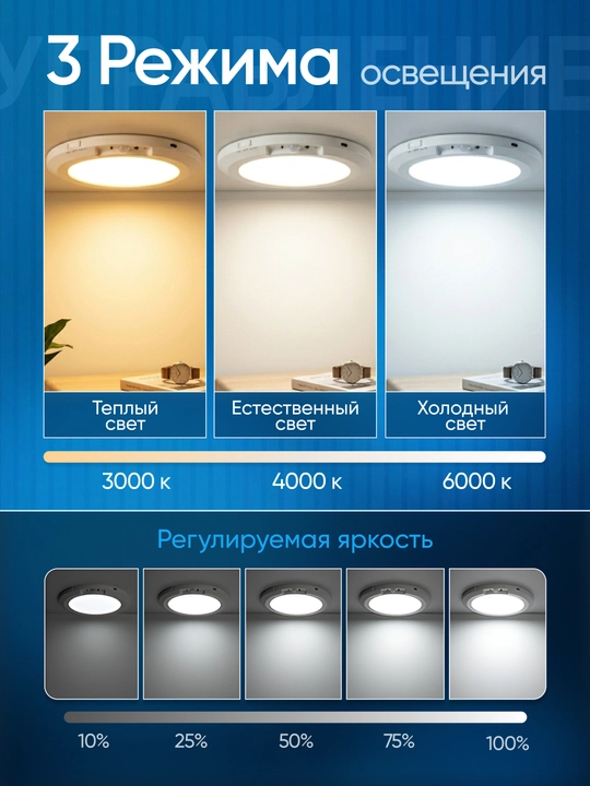 Круглый потолочный LED светильник, беспроводной с датчиком движения