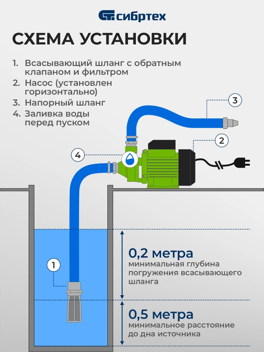 Bog' uchun nasos СПН700-Ч, 700 Vt, bosim 50 m, 3000 litr/s, 97243