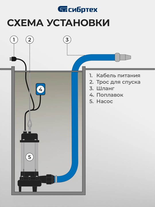 Фекальный насос СИБРТЕХ СФН1500-Н, 1500 Вт, напор 19 м, 25000 л/ч, нож, 99805
